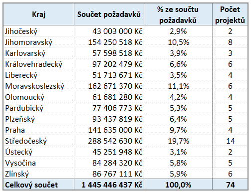 Alokace-V2_10_2.png Alokace-V2_10_2.png