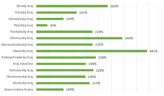 Alokace-V1_8_1.png Alokace-V1_8_1.png