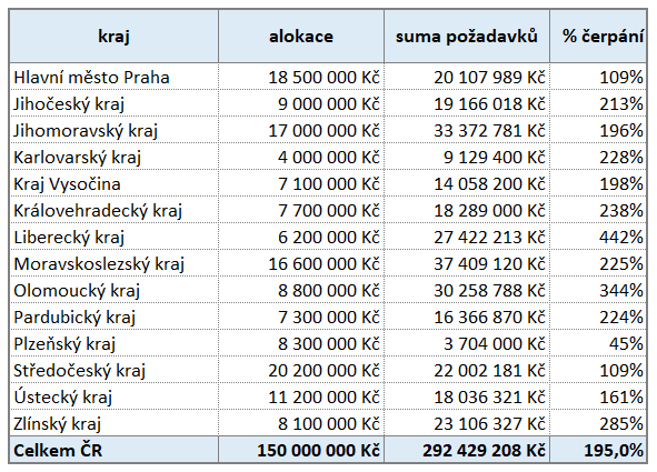 Alokace-V1_8_3.png Alokace-V1_8_3.png