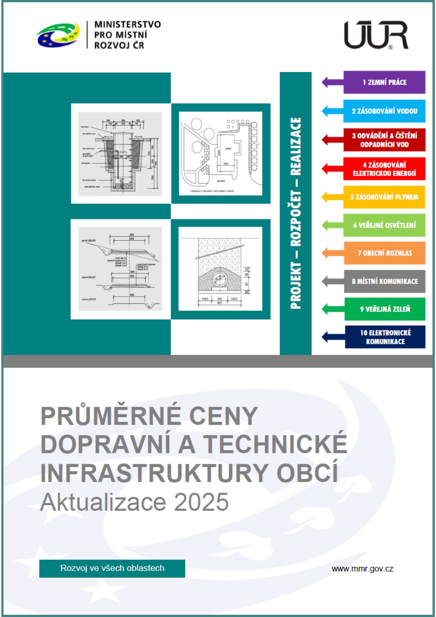 Průměrné ceny dopravní a technické infrastruktury obcí – Aktualizace 2025